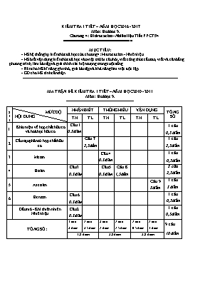 Kiểm tra 1 tiết  Năm học 2016 - 2017 môn Hoá hoc 9 - Chương 4 Hiđrocacbon - Nhiên liệu